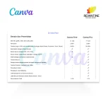 Perbandingan Canva Pro & Free