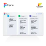 Perbandingan Figma Professional