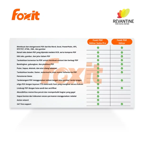 Perbandingan Foxit PDF Editor