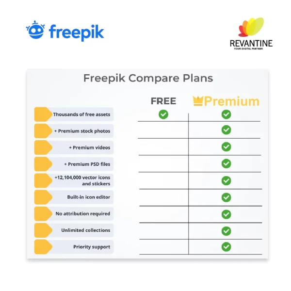 Perbandingan Freepik Premium Plan vs Free