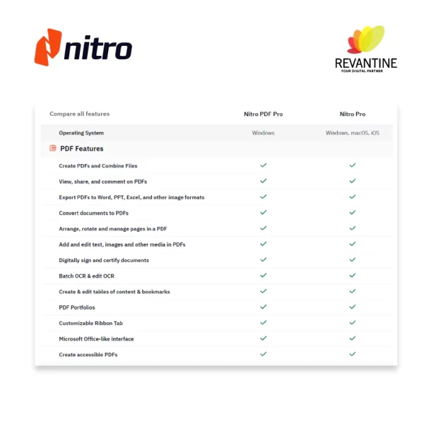 Perbandingan Nitro PDF Pro vs Nitro Pro